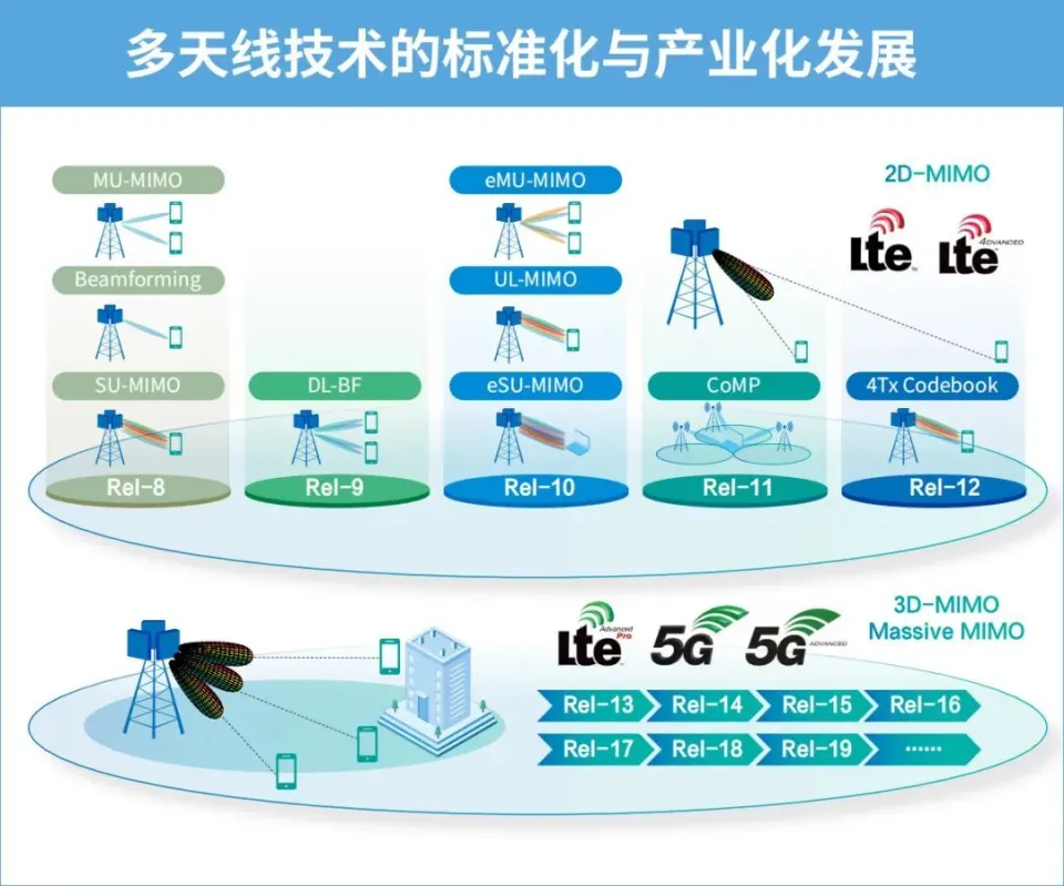 现在用3g手机会不会很慢_3g手机还能用多久_3g手机还能使用吗