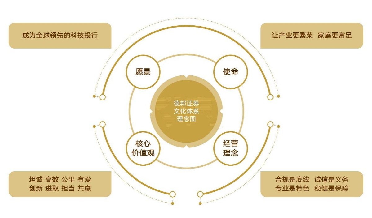 中国移动取消3g网络_取消3g网络_移动撤销3g网络了吗