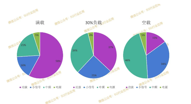 手机3g模式是不是比4g模式省电_手机用省电模式好吗_手机开省电模式还是性能模式
