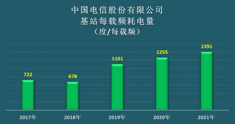 手机3g模式是不是比4g模式省电_手机用省电模式好吗_手机开省电模式还是性能模式
