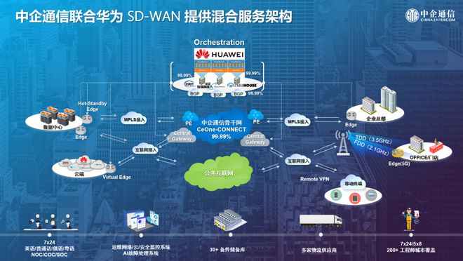 解密3G网络设备架构：基站、核心网、用户终端，一触即连
