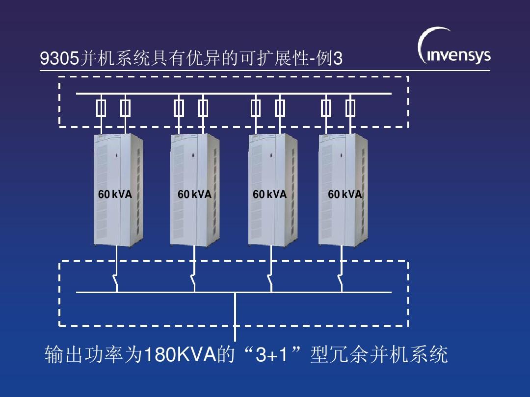 3g网络设备架构图_网络架构设计_网络架构配置