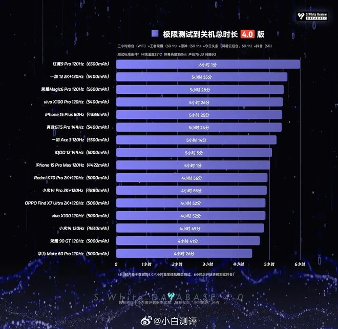 揭秘酷派3G手机：重回那段激动人心的通讯时光