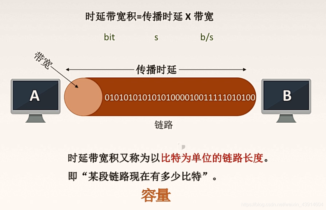 3G 与4G网络的区别_区别网络暴力和开玩笑_cpu和pua的区别网络