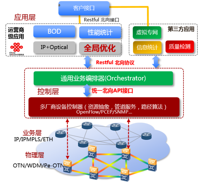 轻松上3G网！中国联通A37t手机设置教程大揭秘