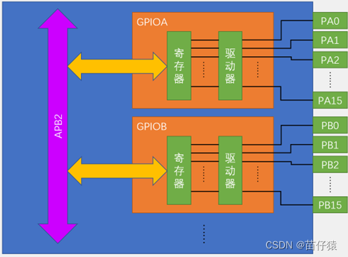 安卓4g手机却是3g网络_安卓4g够用吗_安卓4g