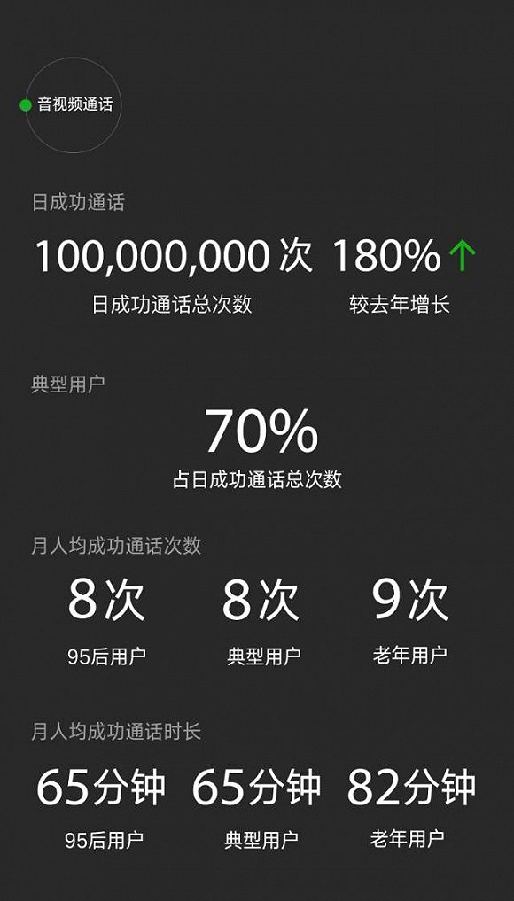 3G手机升级4G？先看这里