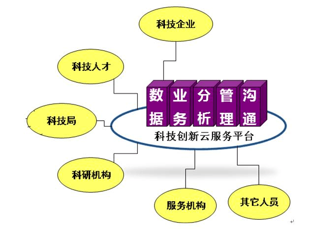 探索3G网络的发展历程与普及对现代通信技术的重要影响