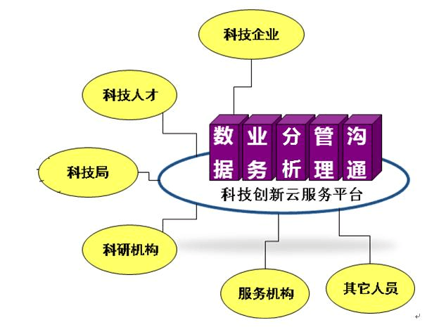 手机到是什么_手机是3g网络是怎么回事_手机到哪都是3G