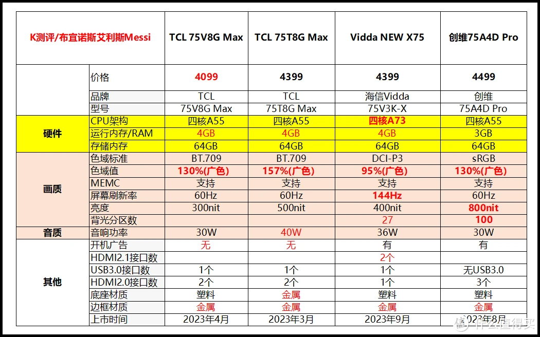 红米手机3GB外置存储卡：实际作用与日常使用解读