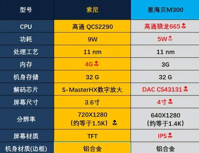 红米手机内存扩展有用吗_红米手机拓展3g内存够用吗_红米手机扩展内存能干什么