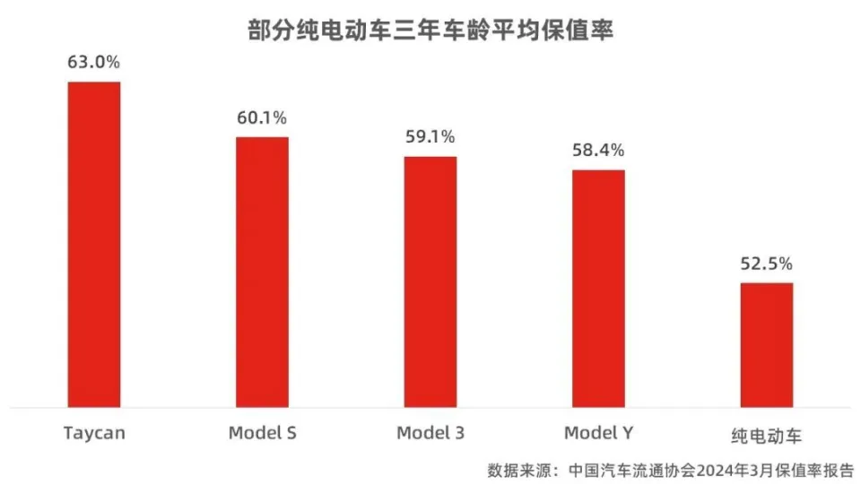 苹果网络是LTE_苹果4s是3g还是4g网络_苹果网络是什么意思