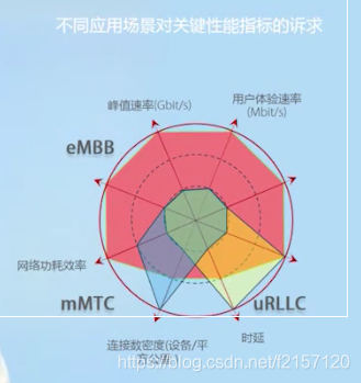 苹果手机切换3g网络_苹果手机网络切换3g怎么弄_苹果如何切换3g和4g网络