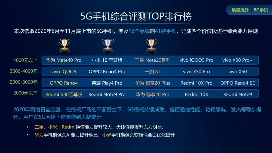 3g手机好还是4g手机好_买手机3g 4g是什么意思_手机3g4g是什么意思