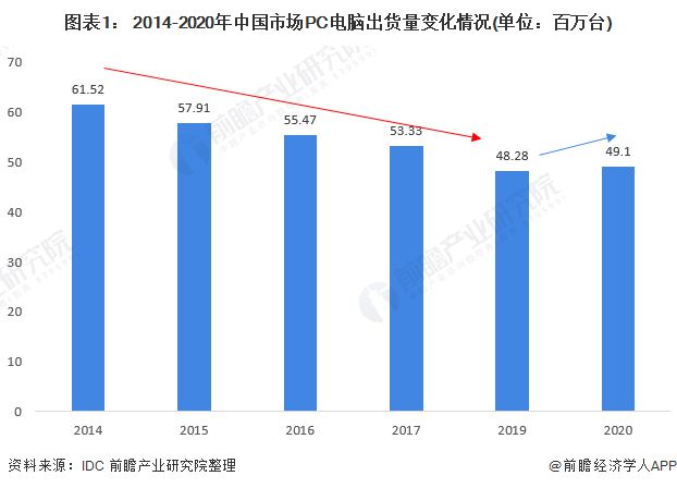 手机3g4g是什么意思_3g手机好还是4g手机好_买手机3g 4g是什么意思
