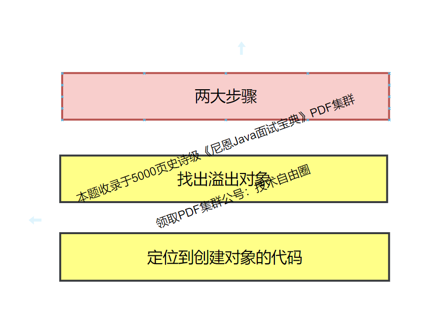 手机信号变成了3g_为什么两个手机卡的信号都变成了2g和3g_手机卡信号变3g了什么原因