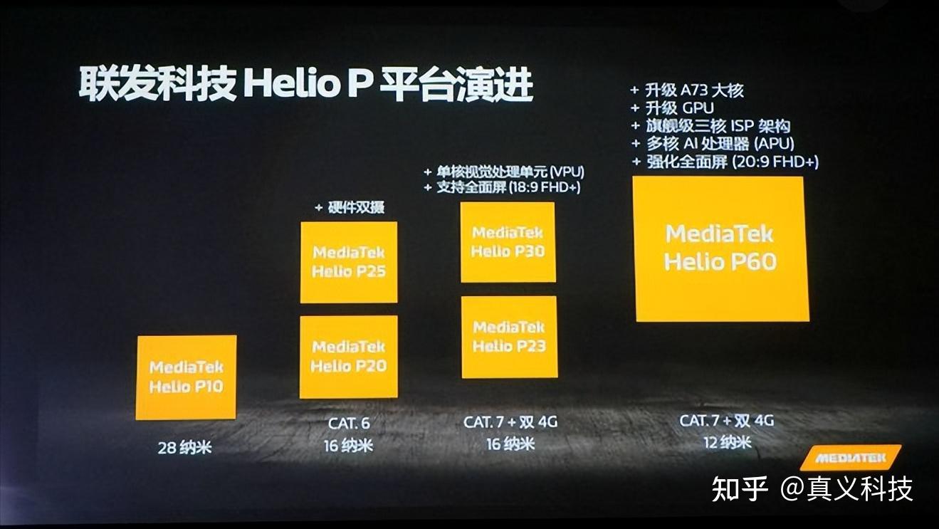 coloros3.0手机切换3g_切换手机分身_切换手机号怎么切换