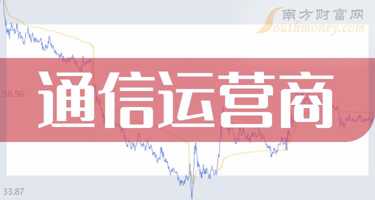 中国联通3G流量显示问题分析及解决策略：潜在成因与有效措施