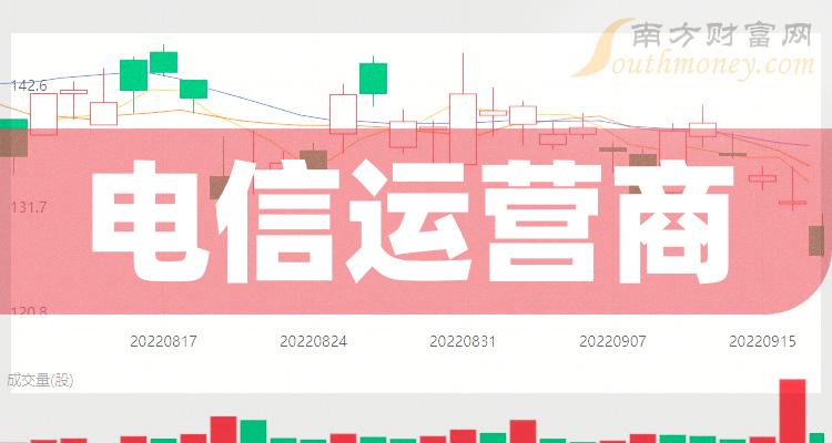 联通流量为什么一直3g_联通网3g流量用不了_联通流量显示3g没网络吗