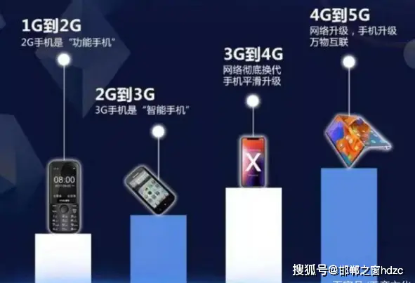 5G普及后，仍有用户手机仅限3G网络：原因与解决方案详解