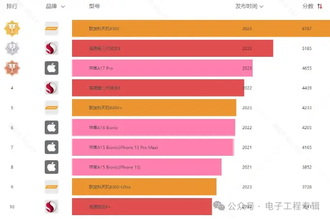 手机内存运行3g够用吗_内存3g的手机_为什么手机3g运行内存不足