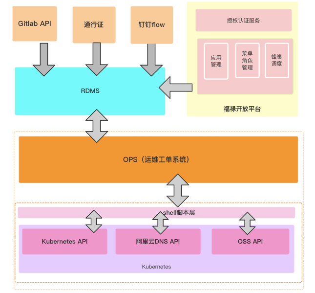 手机怎么调4g3g网络_手机4g变3g怎么调_手机调4g功能怎么调试