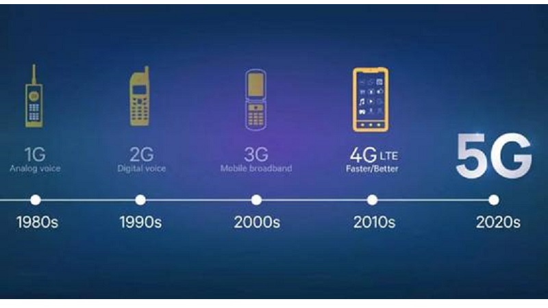 手机4g网速差_手机什么3g网和4g网下载差距_手机4g网好差