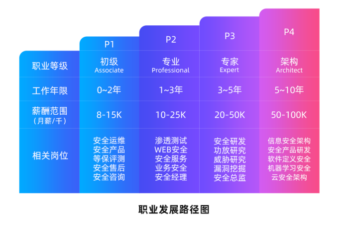 如何禁止手机切换3g_怎么让手机不切换3g_手机如何禁用3g