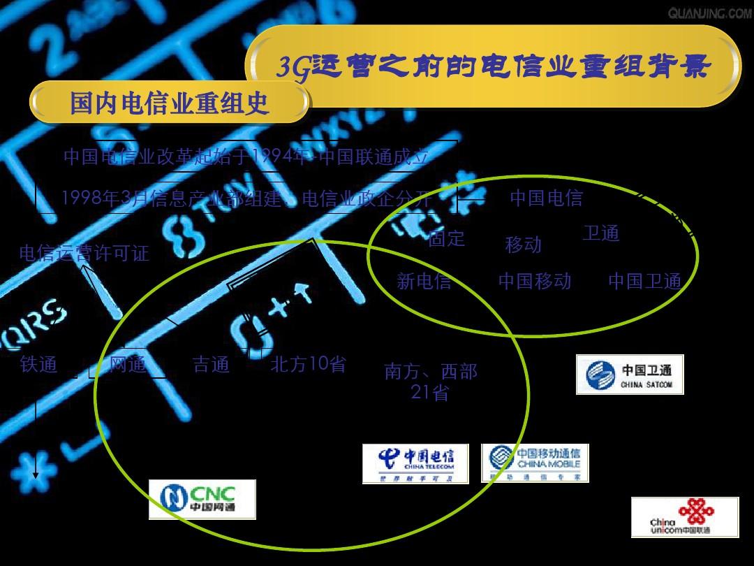 中国市场3G手机适配问题分析及发展历程探究