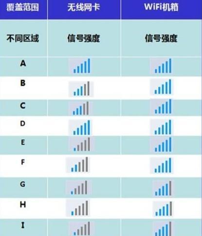 手机内存3.0和2.1_2g手机与3g内存的区别_手机内存2gb和3gb的区别