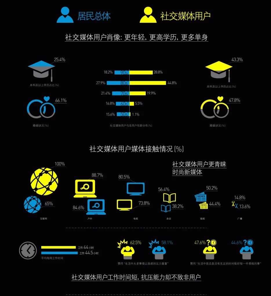 有了流量卡_手机卡成3g跟流量有没有关系_只是流量卡没有手机号的卡有吗