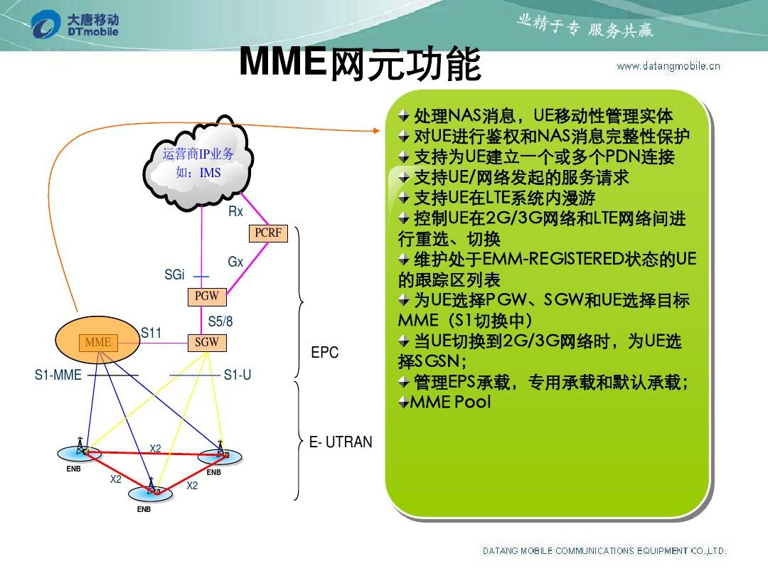 3g网络4g网络_iphone怎么把网络变成3g_运营商变成3g伴侣
