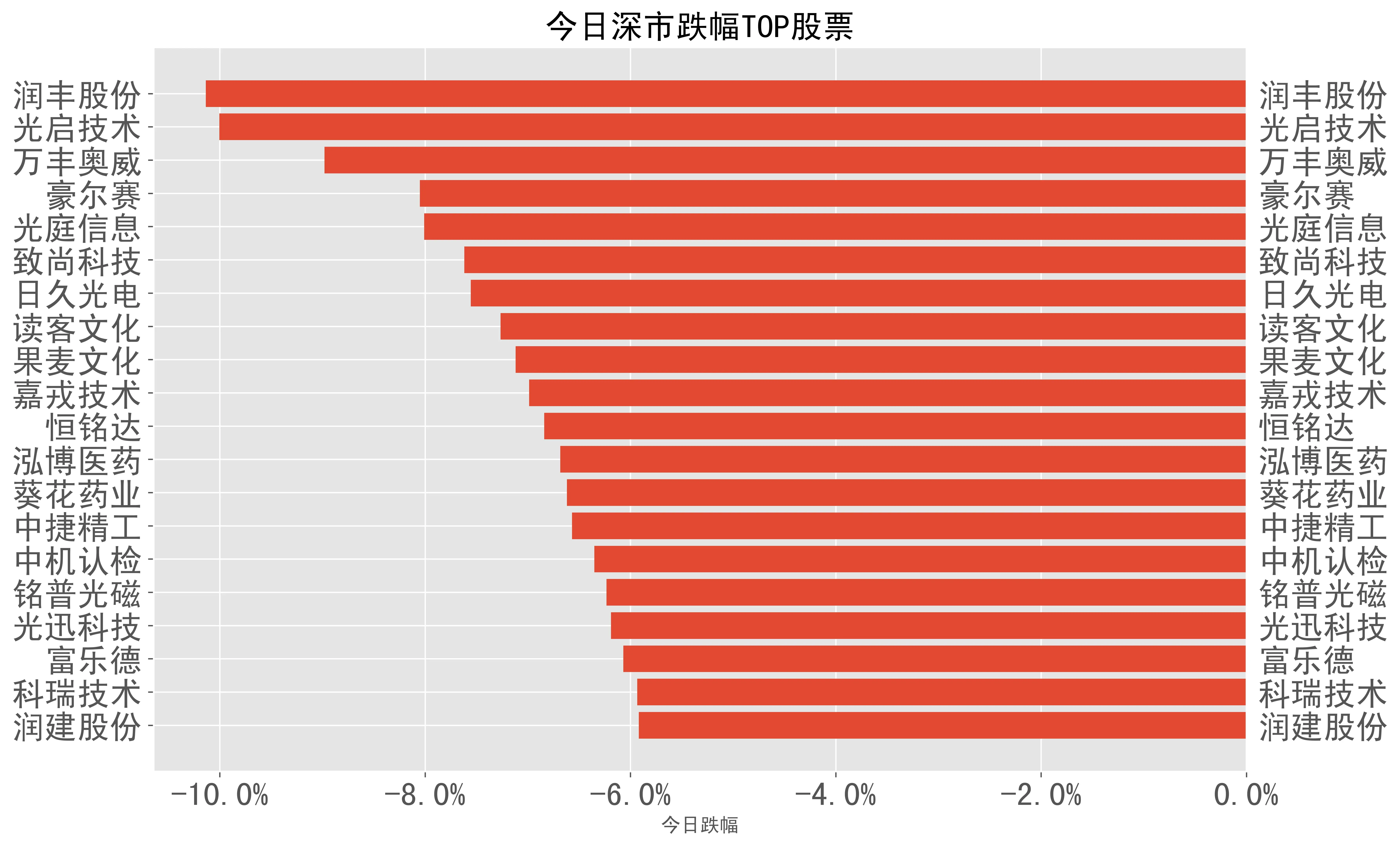 国产3G手机：性能飙升，价格亲民