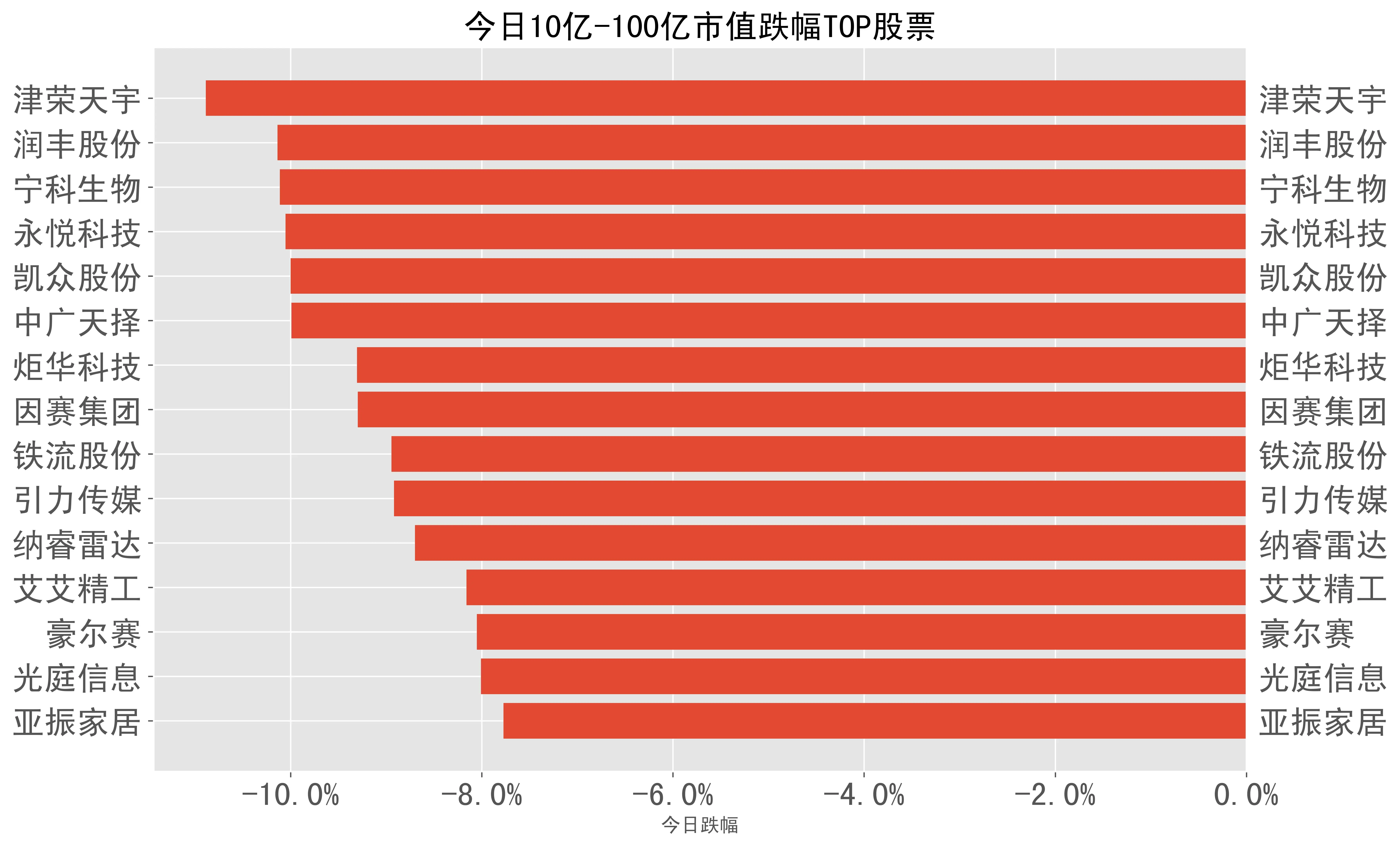国产3g手机价格_国产前三名手机_国产手机三大品牌哪个好