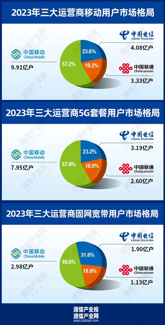 苹果联通3gnet设置_iphone联通3g_苹果4支持移动和联通3g网络吗