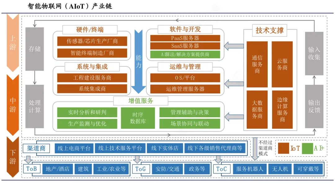 通信主板_3g手机通讯基地主板怎么用_手机主板通讯模块坏了