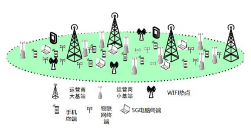 3G网络升级大揭秘：加速网速、扩大覆盖，你知道的都在这里