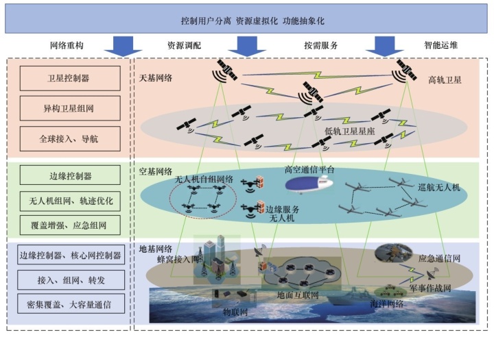 优化网络延迟_优化3g网络_优化网络的软件