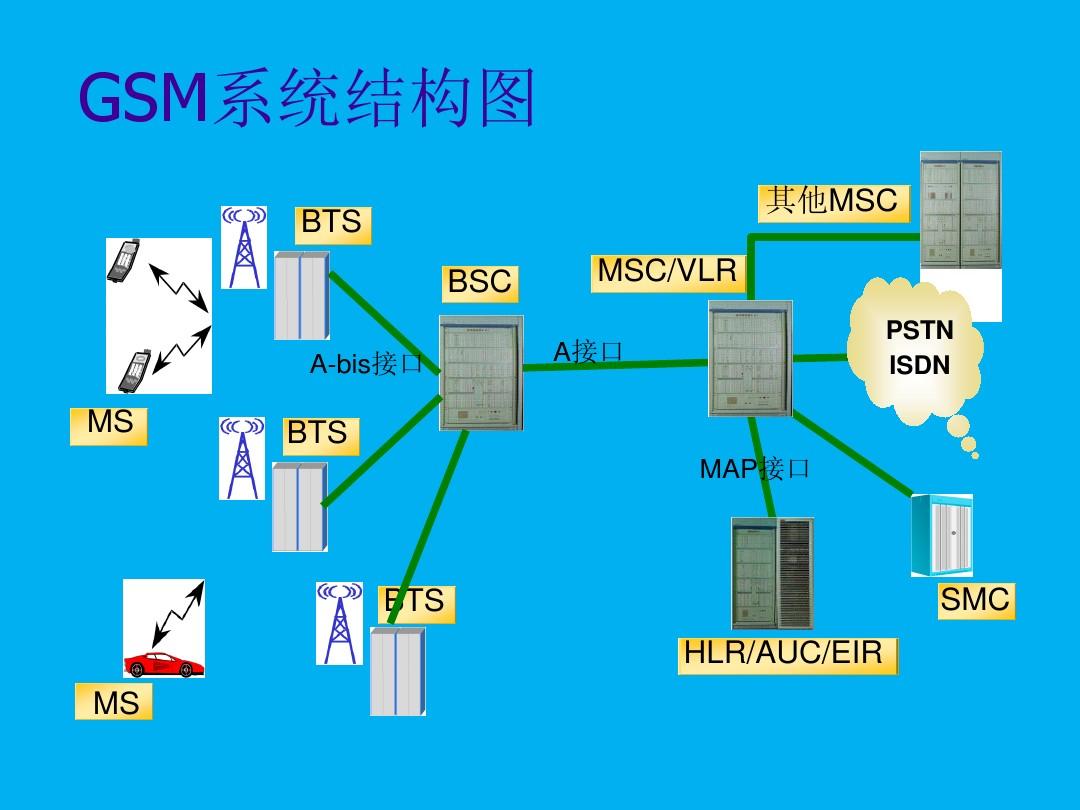 优化网络的软件_优化3g网络_优化网络延迟