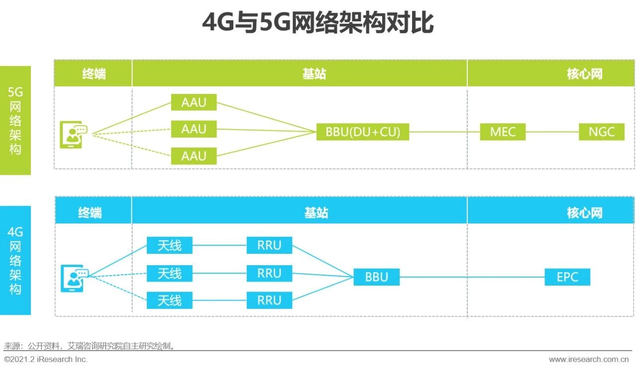 优化3g网络_优化网络延迟_优化网络的软件
