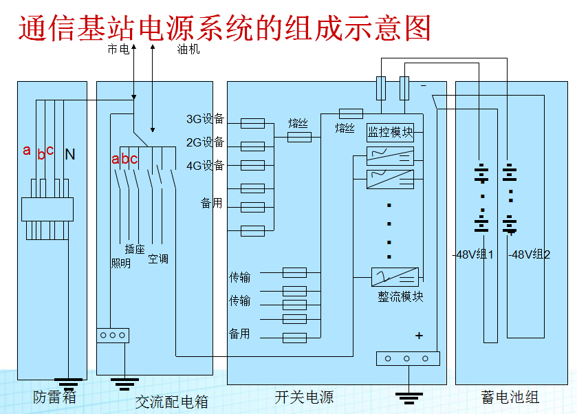 优化网络的软件_优化3g网络_优化网络延迟