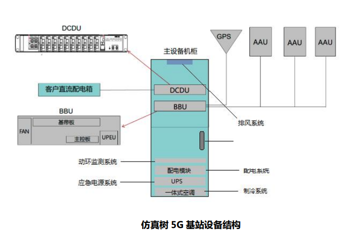 优化网络延迟_优化3g网络_优化网络的软件