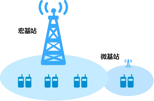 优化网络的软件_优化3g网络_优化网络延迟