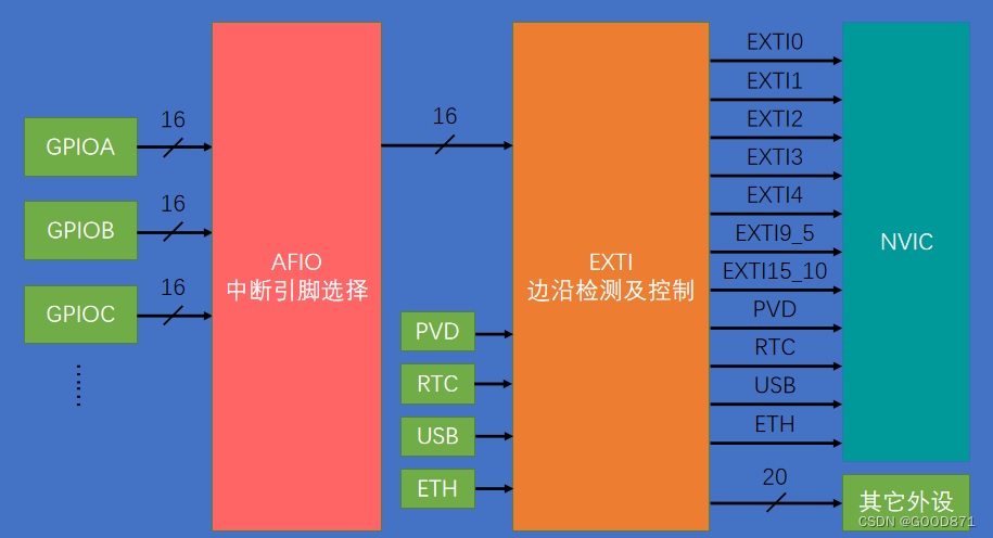 手机一插卡显示激活_为什么新办的手机卡显示3g_新手机卡刚激活显示3g