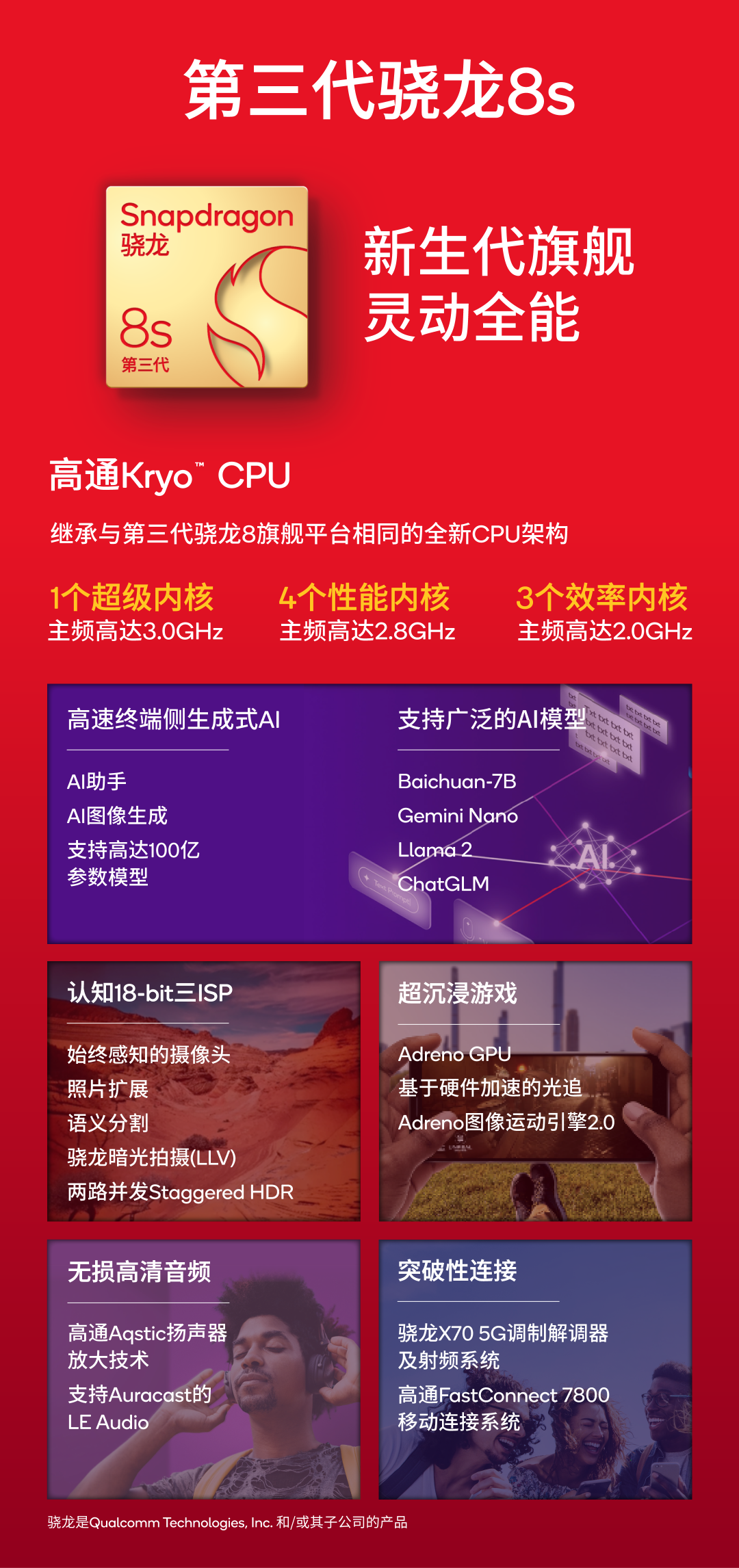 小米手机3g_小米手机4G掉3G_小米从4g掉到了3g怎么恢复