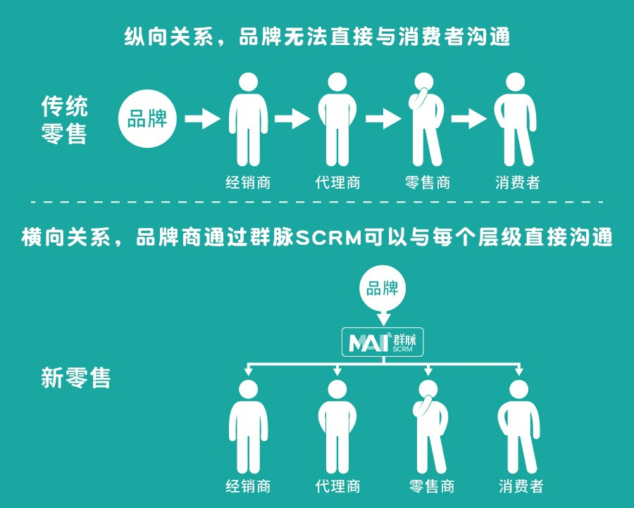 买了三个月的手机卖了_厂家卖不完的手机会怎么处理呢_厂家卖不完的3G手机怎么办