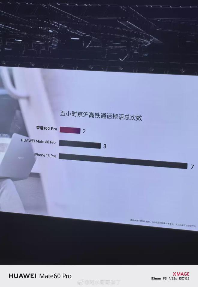 2G vs 3G：通信新时代，速度对比一览