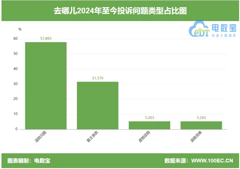 充了流量网络还是卡_为什么流量卡充值了还是停机_给手机卡充完流量还显示3g网