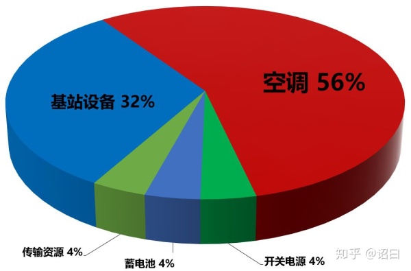 2g和3g手机耗电 2G vs 3G：电力战！谁更省？