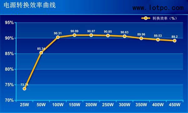 2g和3g手机耗电_耗电手机信号是什么_耗电手机电量不足关机